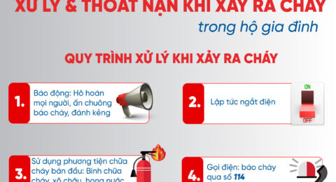 Phòng chống cháy nổ-02