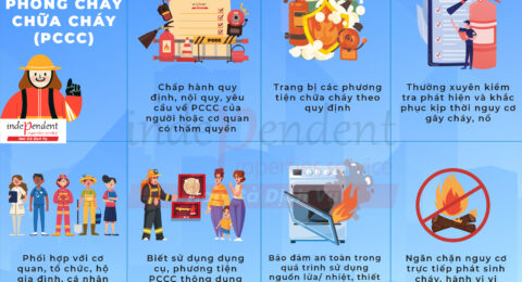 Tuyên truyền PCC-01