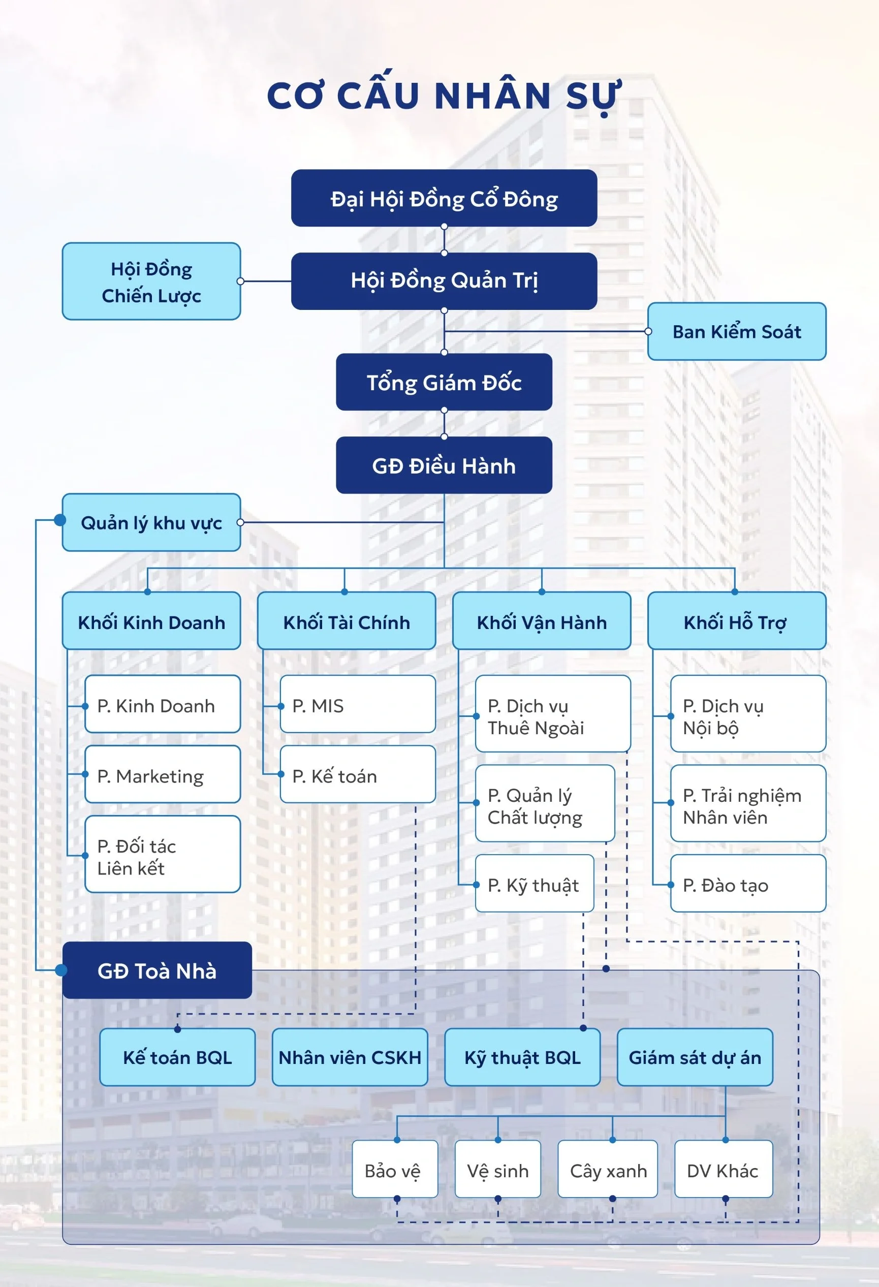 Nhân sự Independent IPS